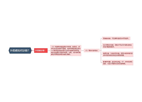 外阴癌如何诊断？