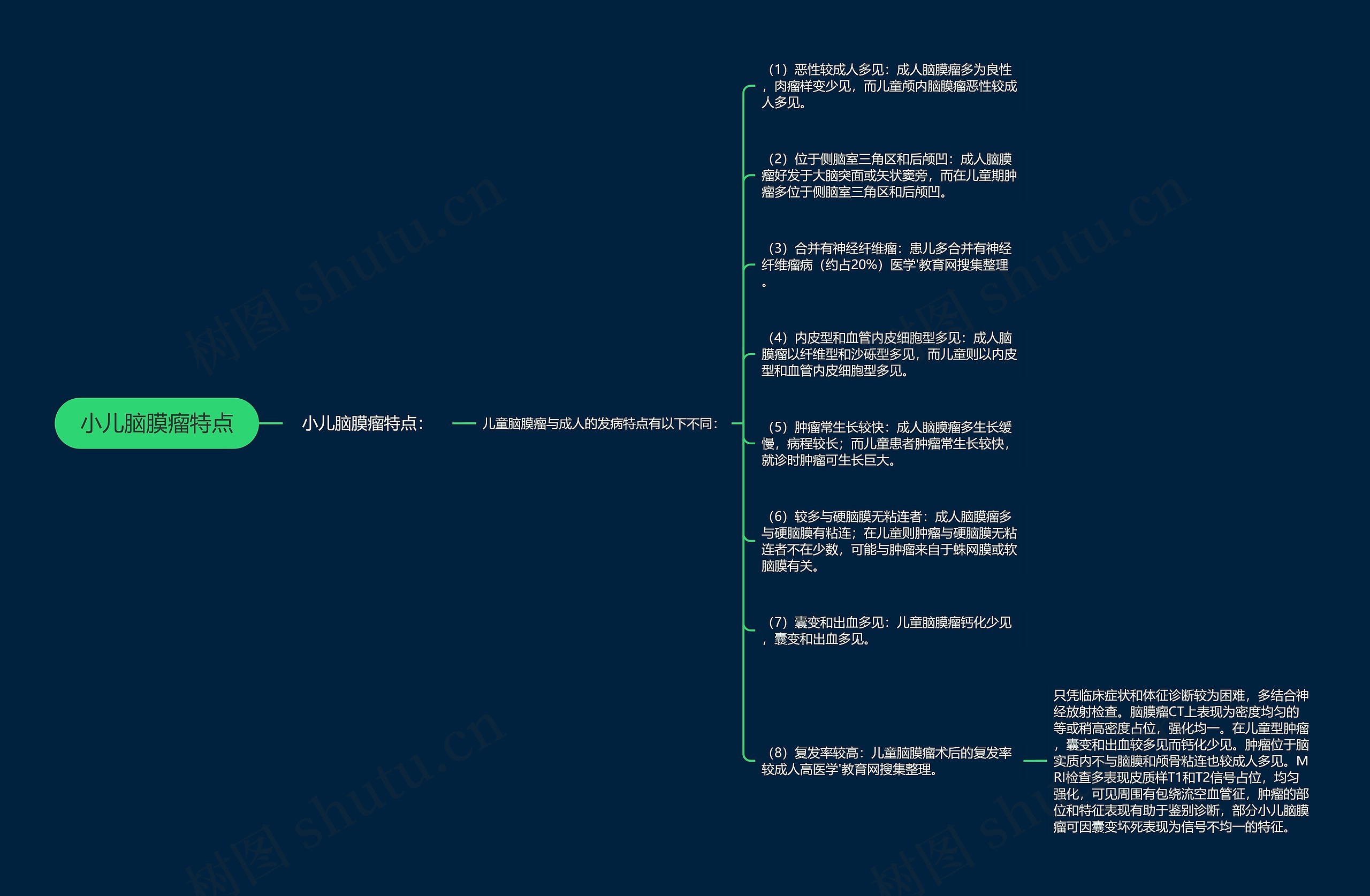 小儿脑膜瘤特点