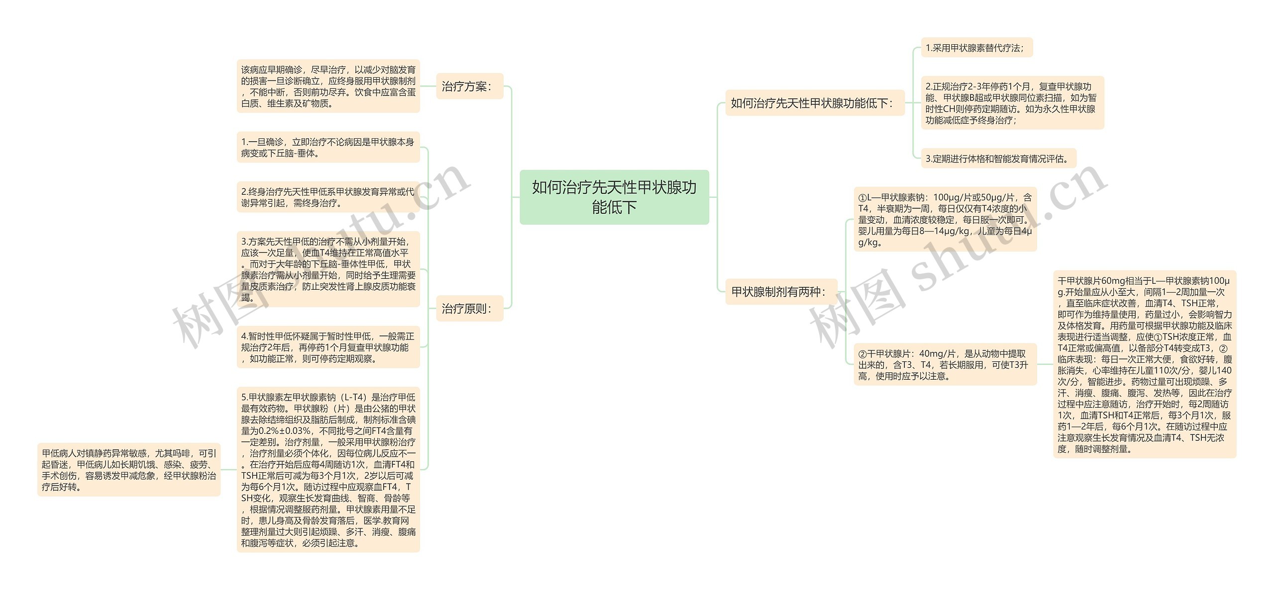 如何治疗先天性甲状腺功能低下