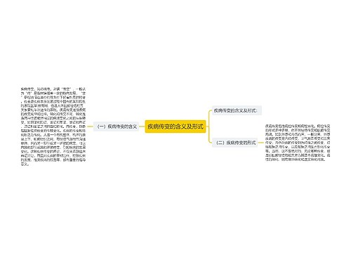 疾病传变的含义及形式