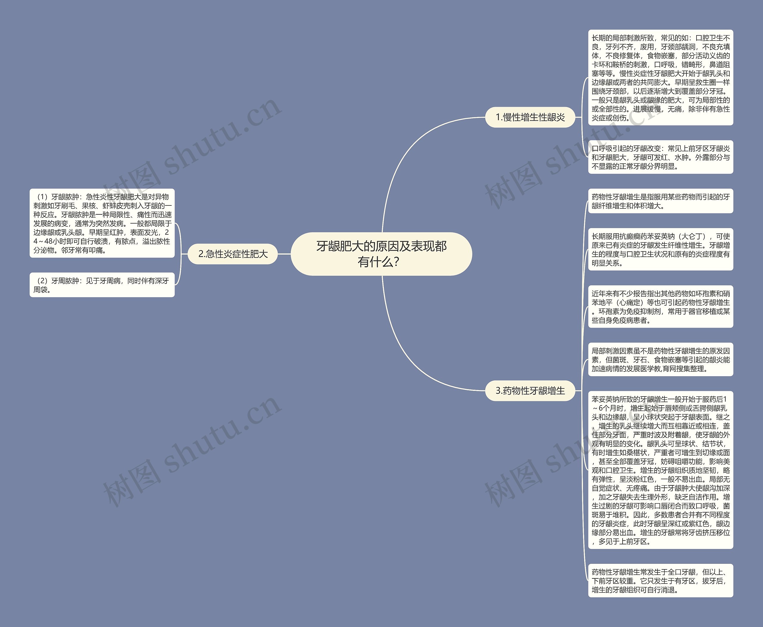 牙龈肥大的原因及表现都有什么？思维导图