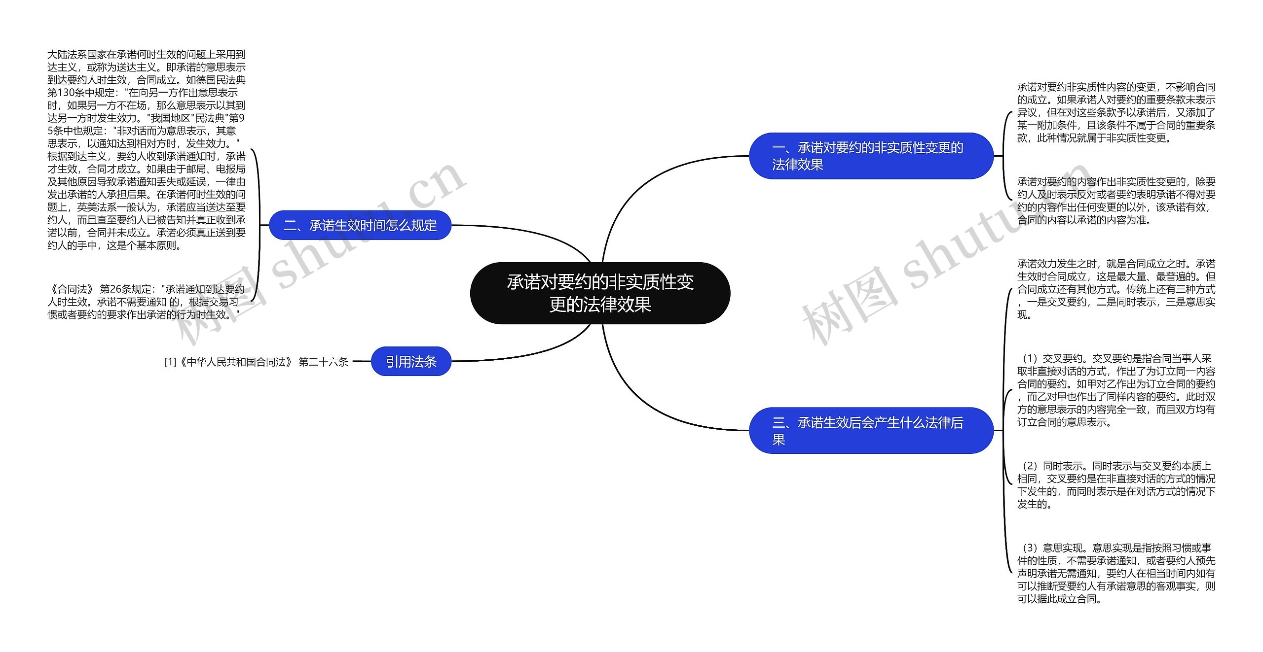 承诺对要约的非实质性变更的法律效果