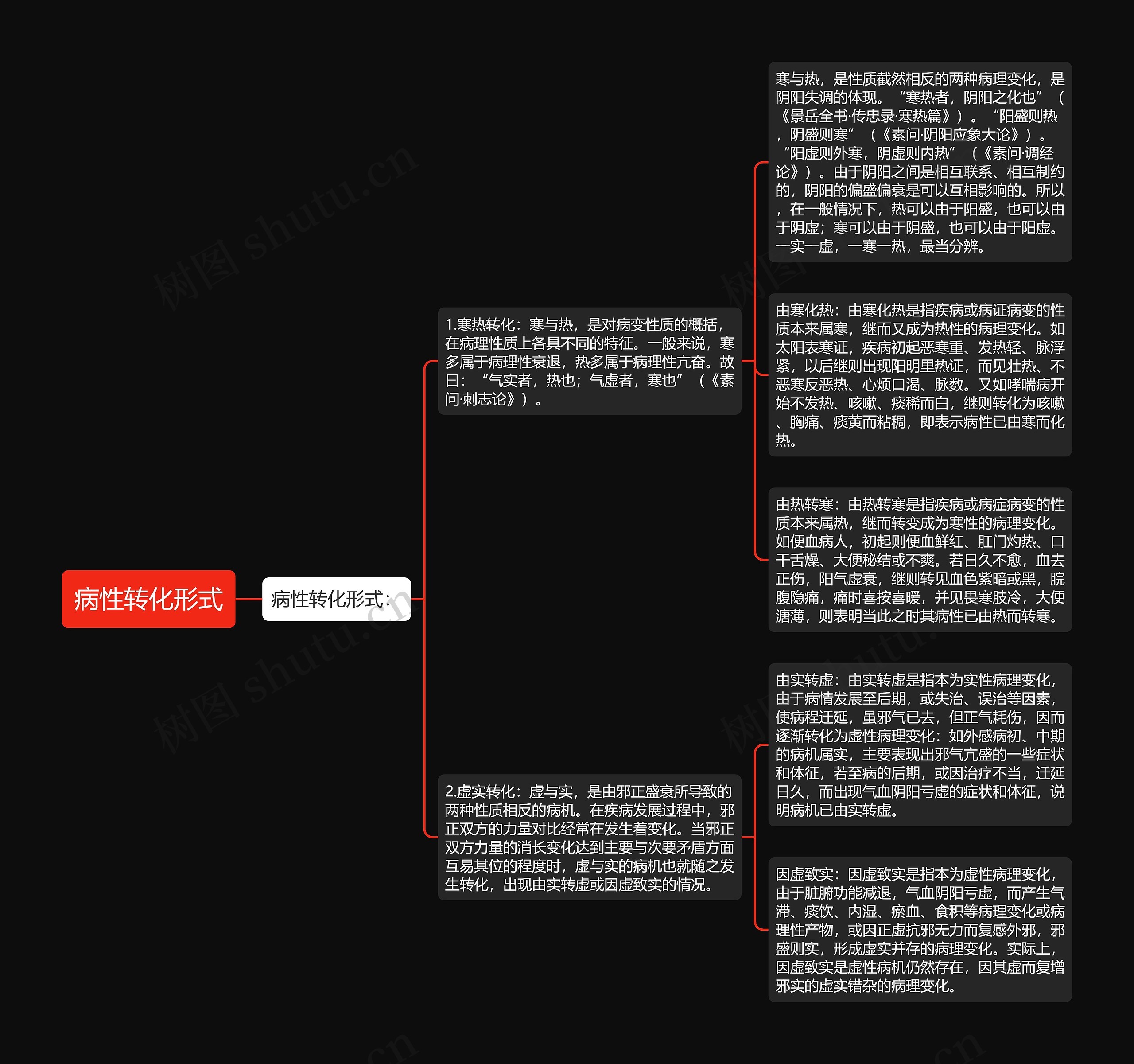 病性转化形式