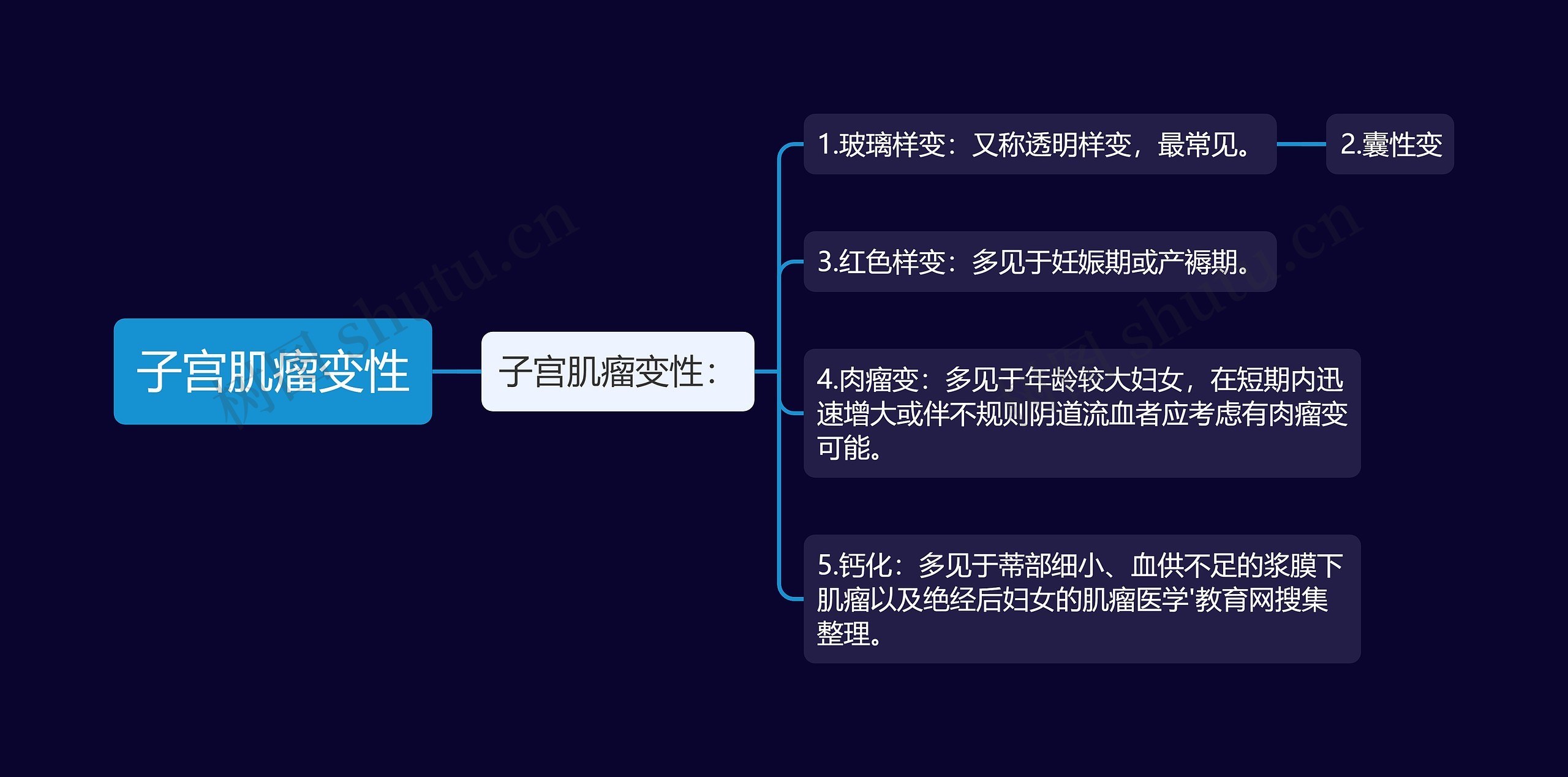 子宫肌瘤变性 子宫肌瘤变性