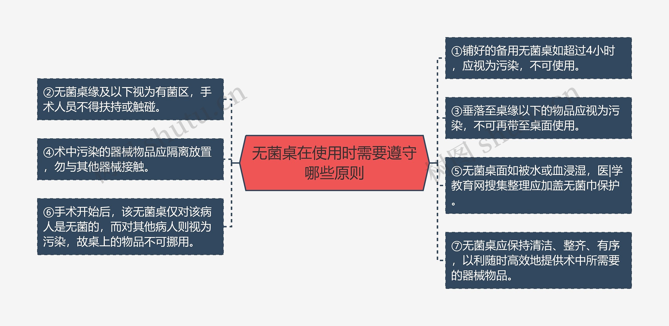 无菌桌在使用时需要遵守哪些原则