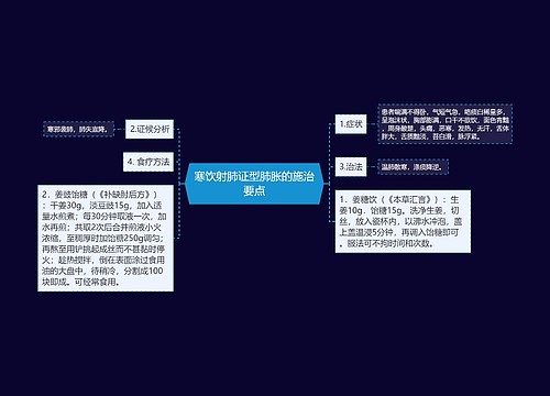 寒饮射肺证型肺胀的施治要点