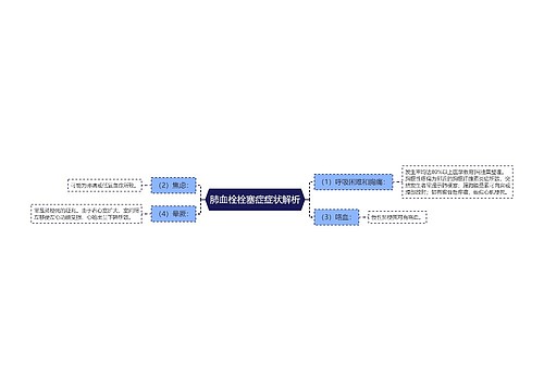 肺血栓栓塞症症状解析