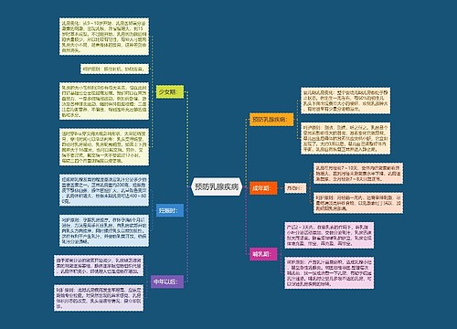 预防乳腺疾病