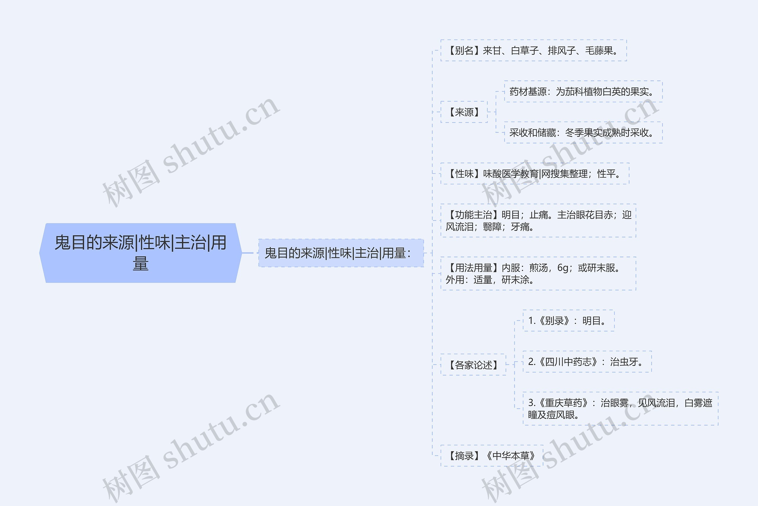 鬼目的来源|性味|主治|用量 鬼目的来源|性味|主治|用量