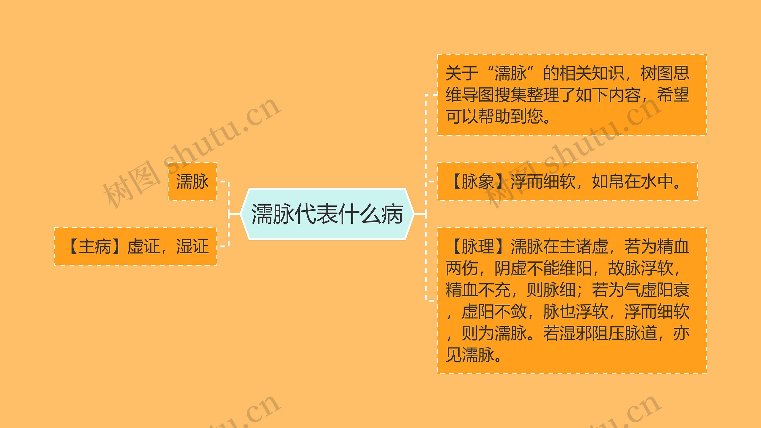 濡脉代表什么病 濡脉代表什么病