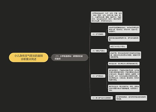 小儿急性支气管炎的鉴别诊断要点简述