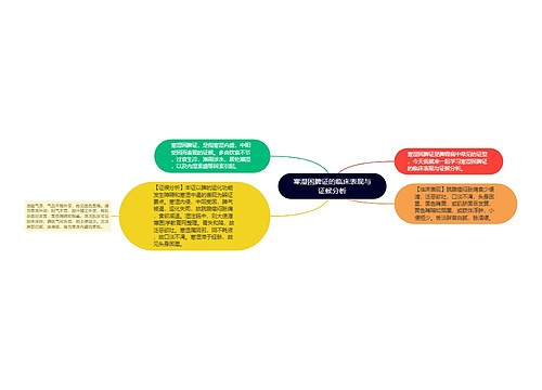 寒湿困脾证的临床表现与证候分析