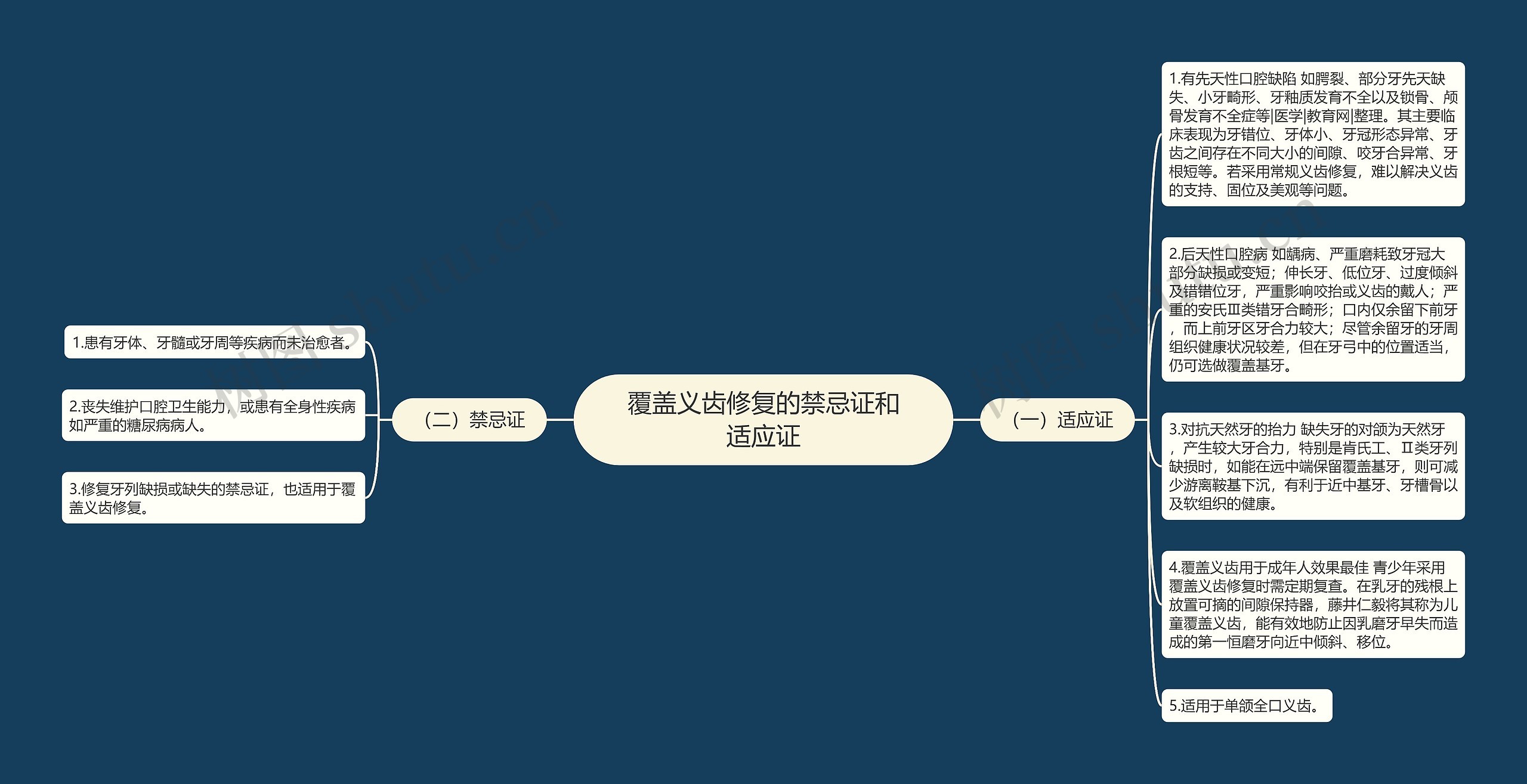 覆盖义齿修复的禁忌证和适应证 覆盖义齿修复的禁忌证和适应证