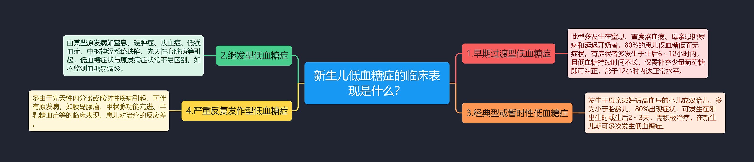 新生儿低血糖症的临床表现是什么？