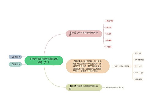 护考中医护理考前模拟练习题（11）