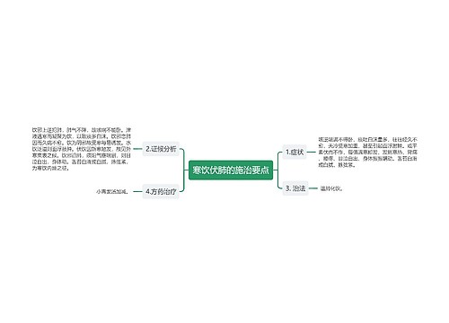 寒饮伏肺的施治要点