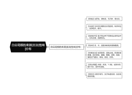 白云花根的来源|主治|性味|分布