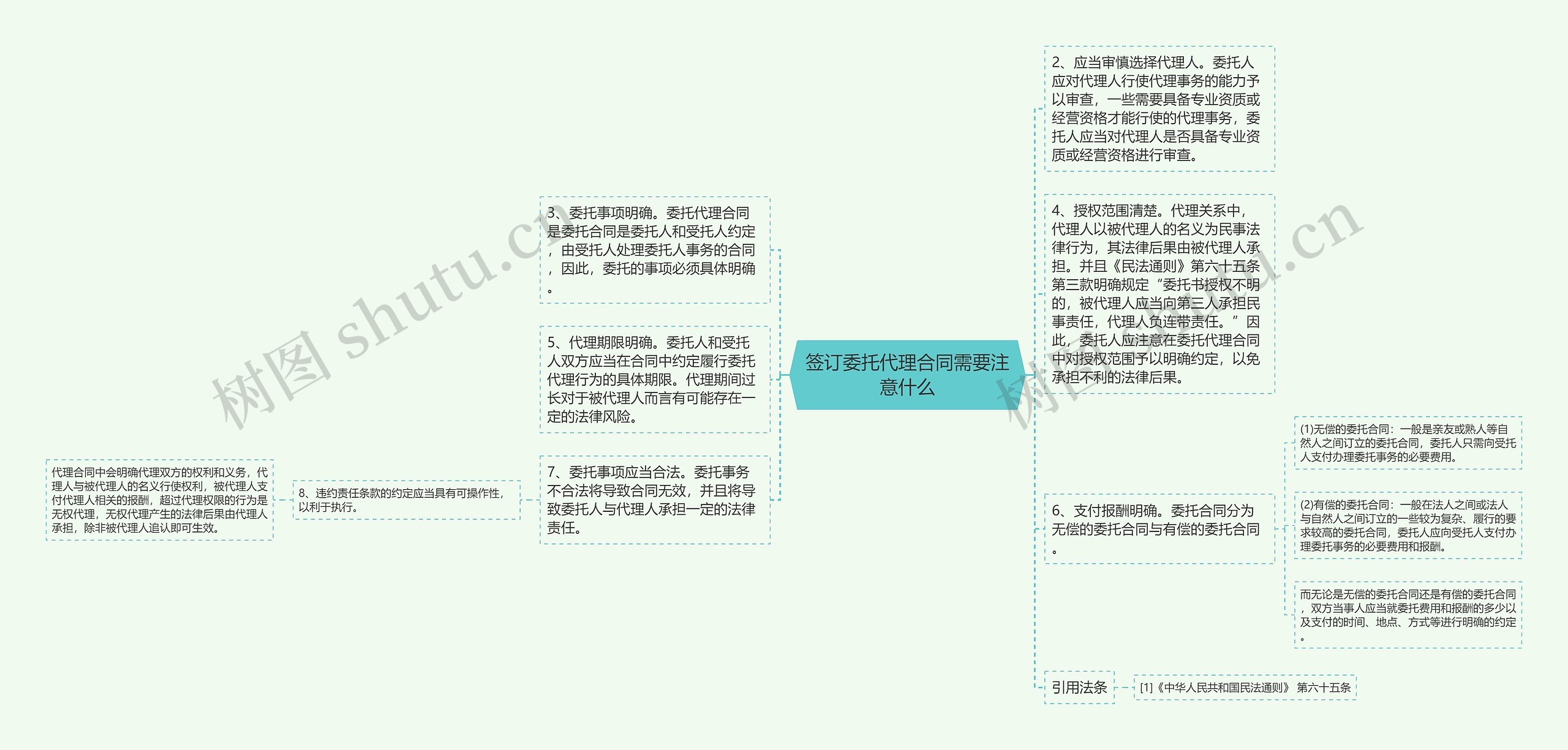 签订委托代理合同需要注意什么思维导图