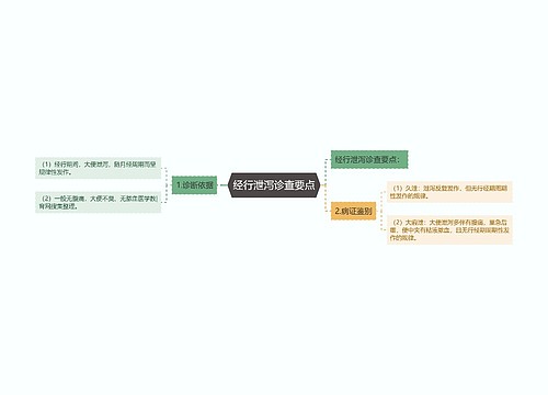 经行泄泻诊查要点