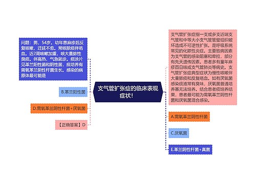 支气管扩张症的临床表现症状！