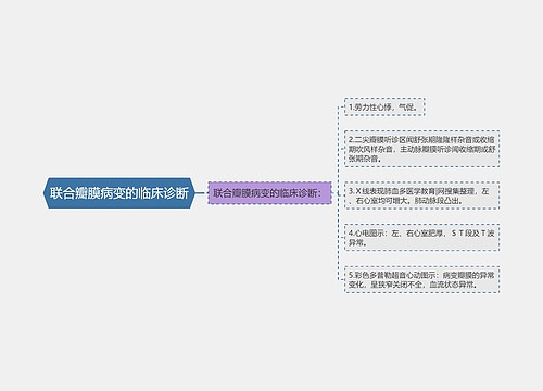 联合瓣膜病变的临床诊断