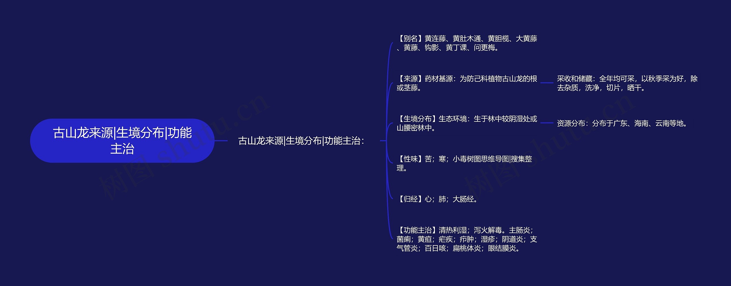 古山龙来源|生境分布|功能主治 古山龙来源|生境分布|功能主治