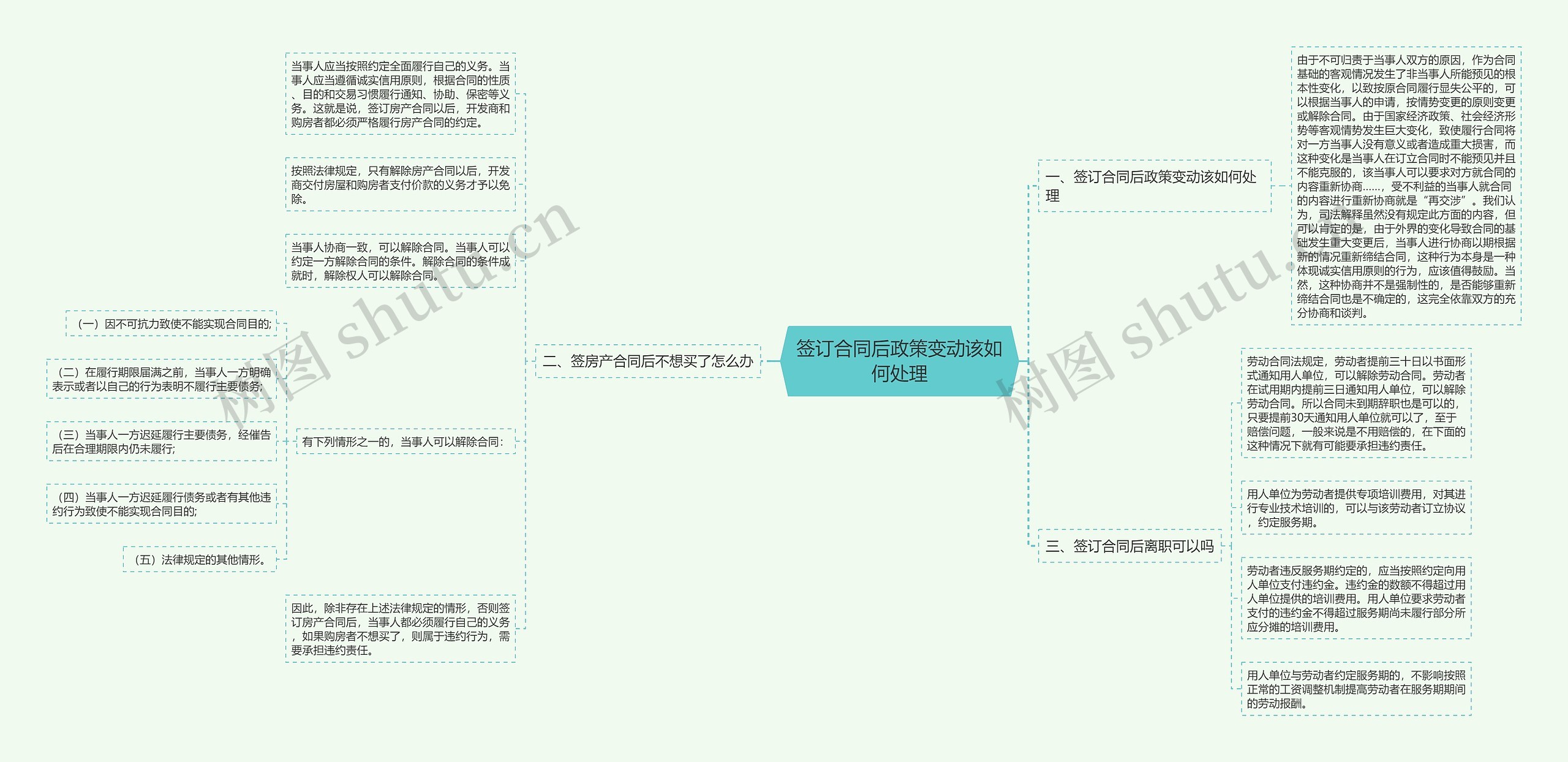 签订合同后政策变动该如何处理