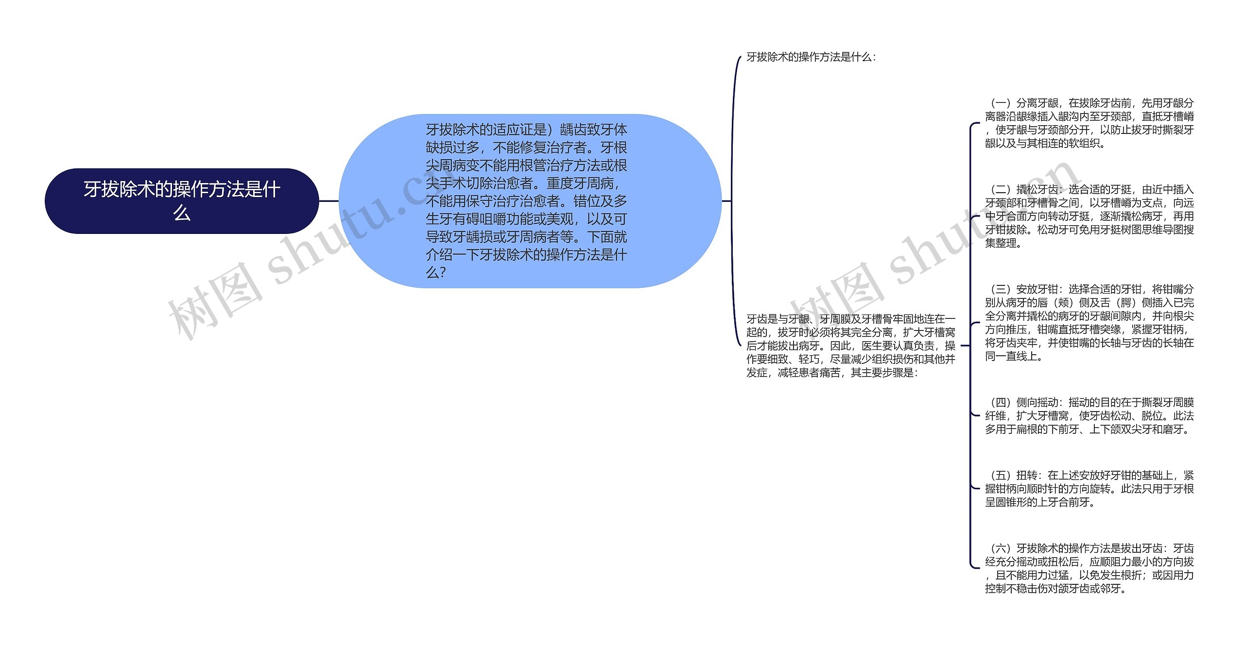 牙拔除术的操作方法是什么