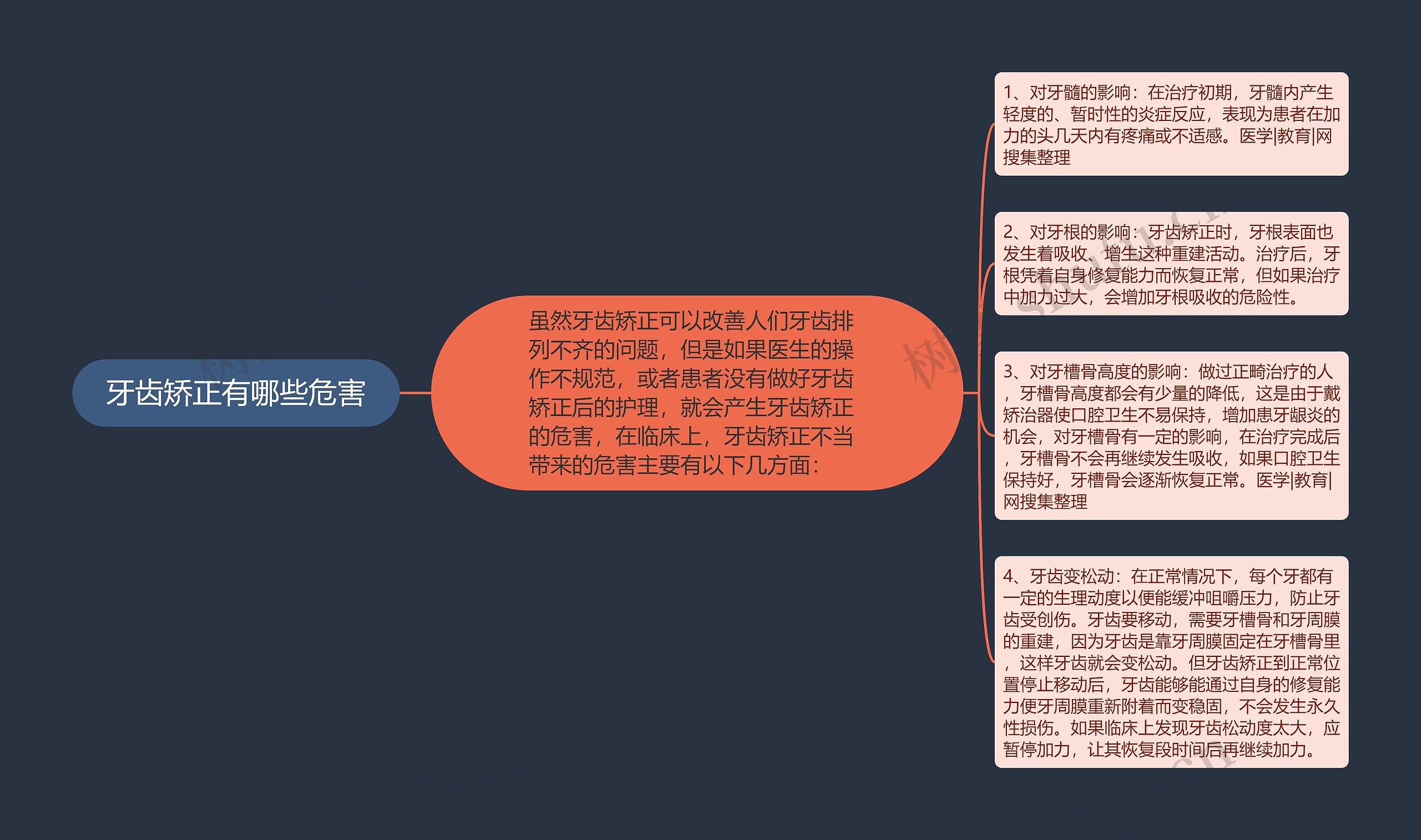 牙齿矫正有哪些危害 牙齿矫正有哪些危害