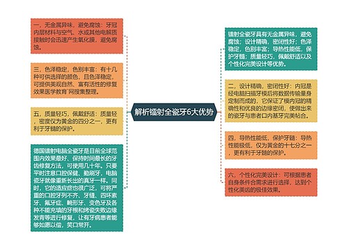 解析镭射全瓷牙6大优势