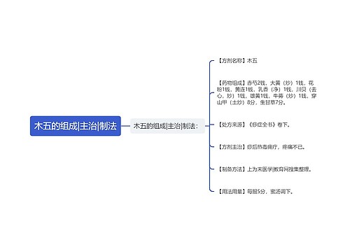 木五的组成|主治|制法