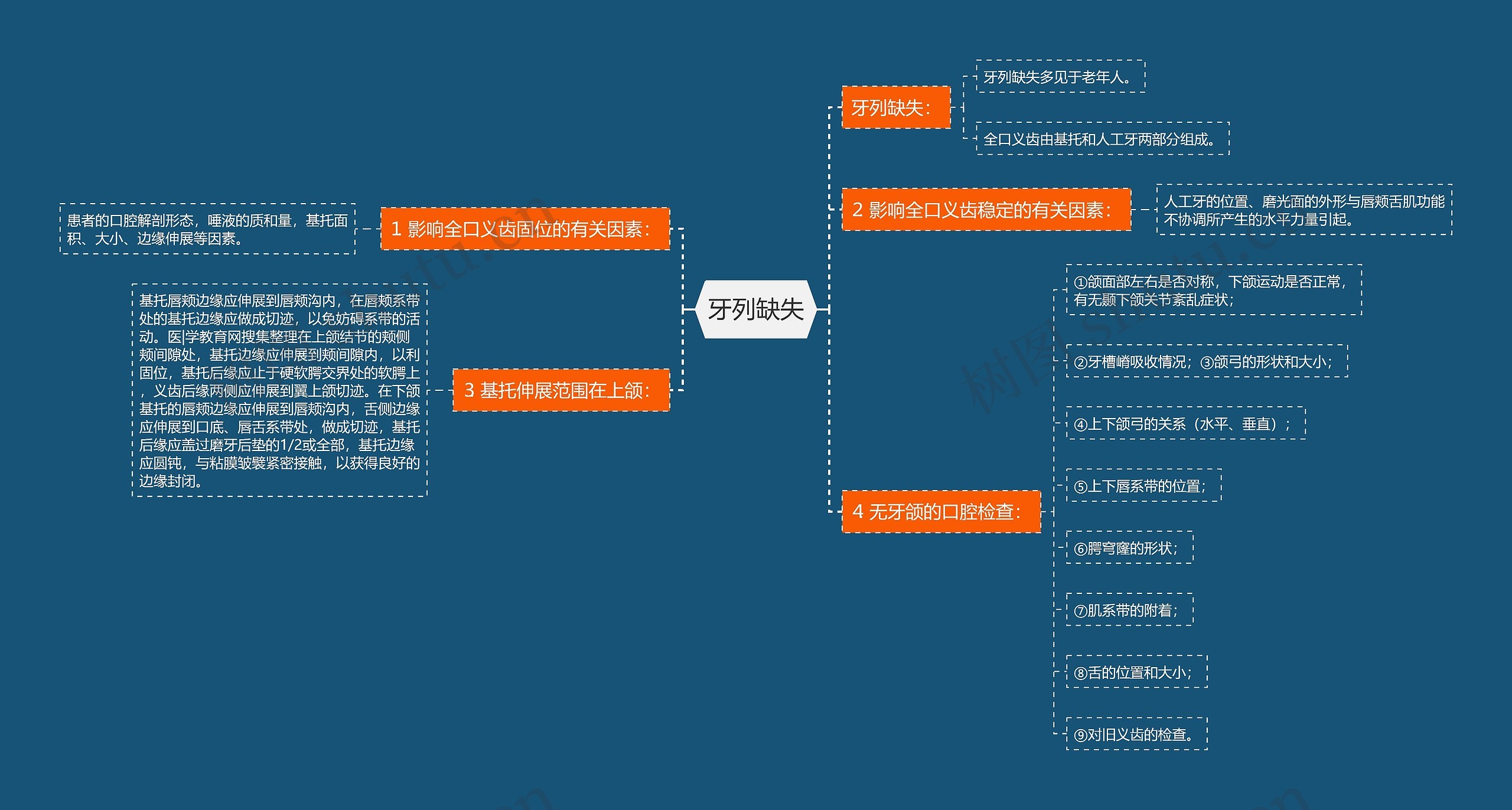 牙列缺失