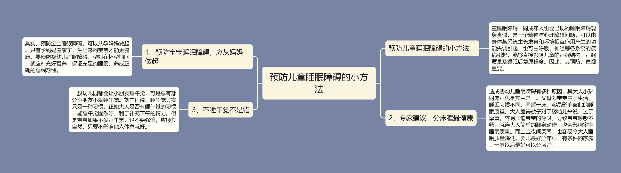 预防儿童睡眠障碍的小方法思维导图