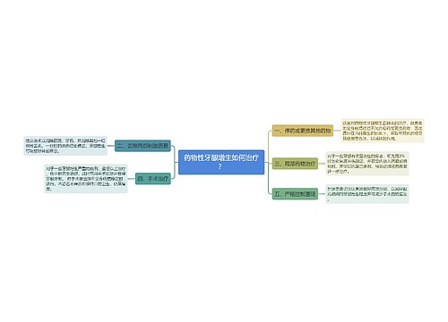 药物性牙龈增生如何治疗？