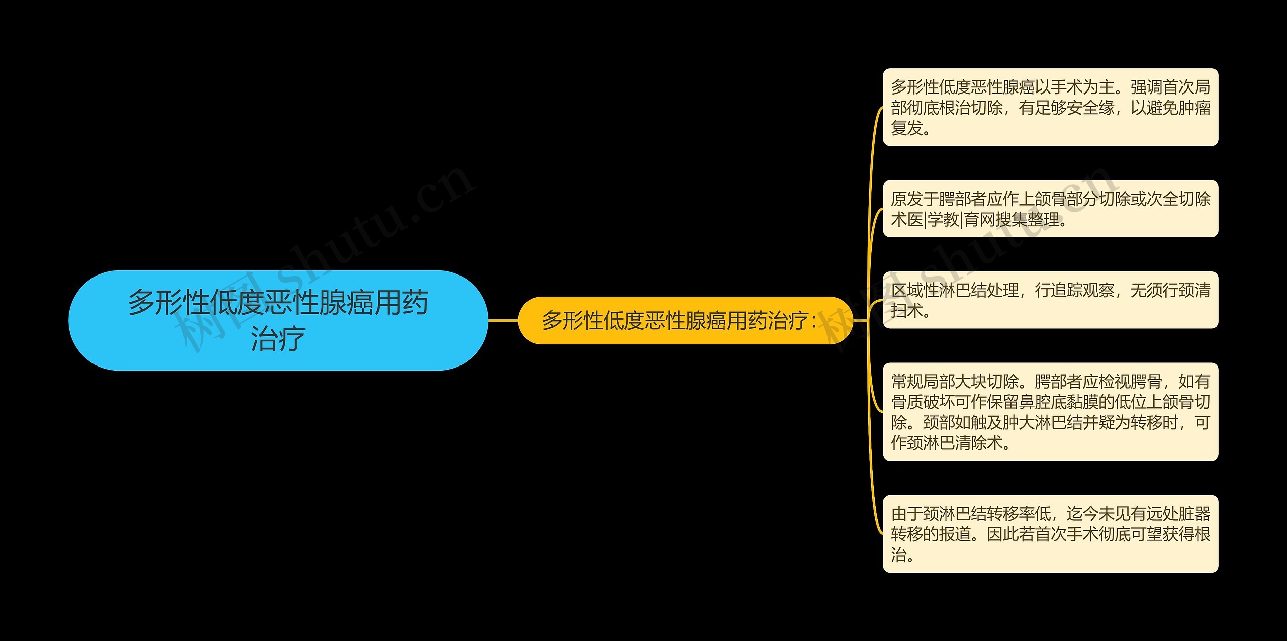 多形性低度恶性腺癌用药治疗思维导图