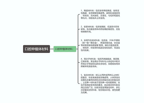 口腔种植体材料