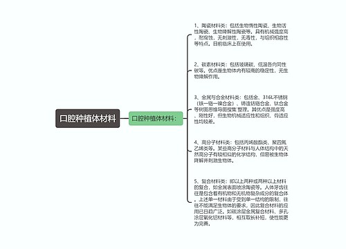 口腔种植体材料