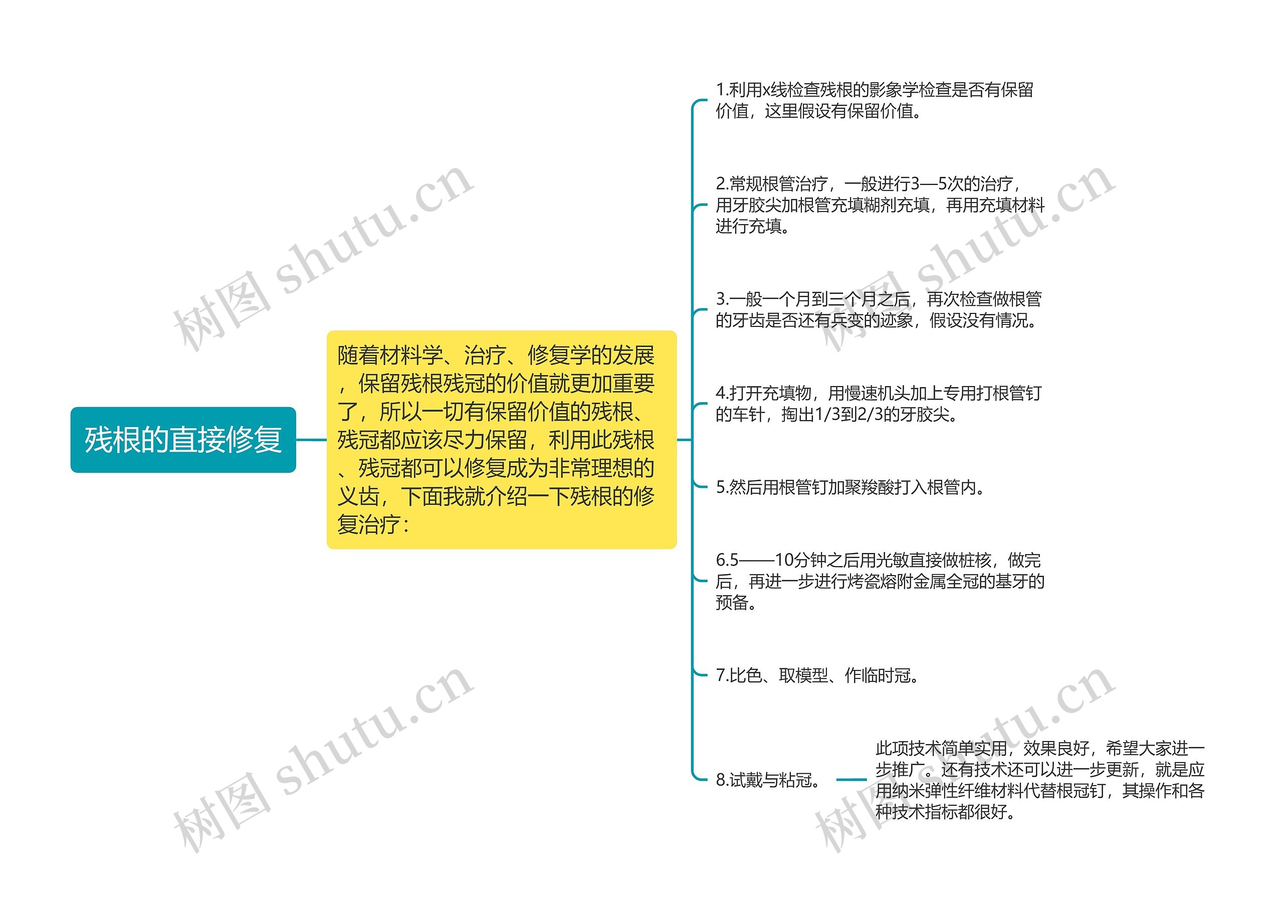 残根的直接修复