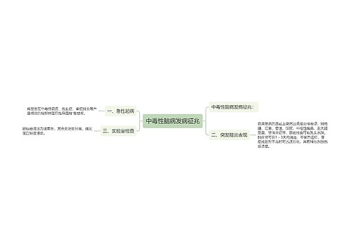 中毒性脑病发病征兆