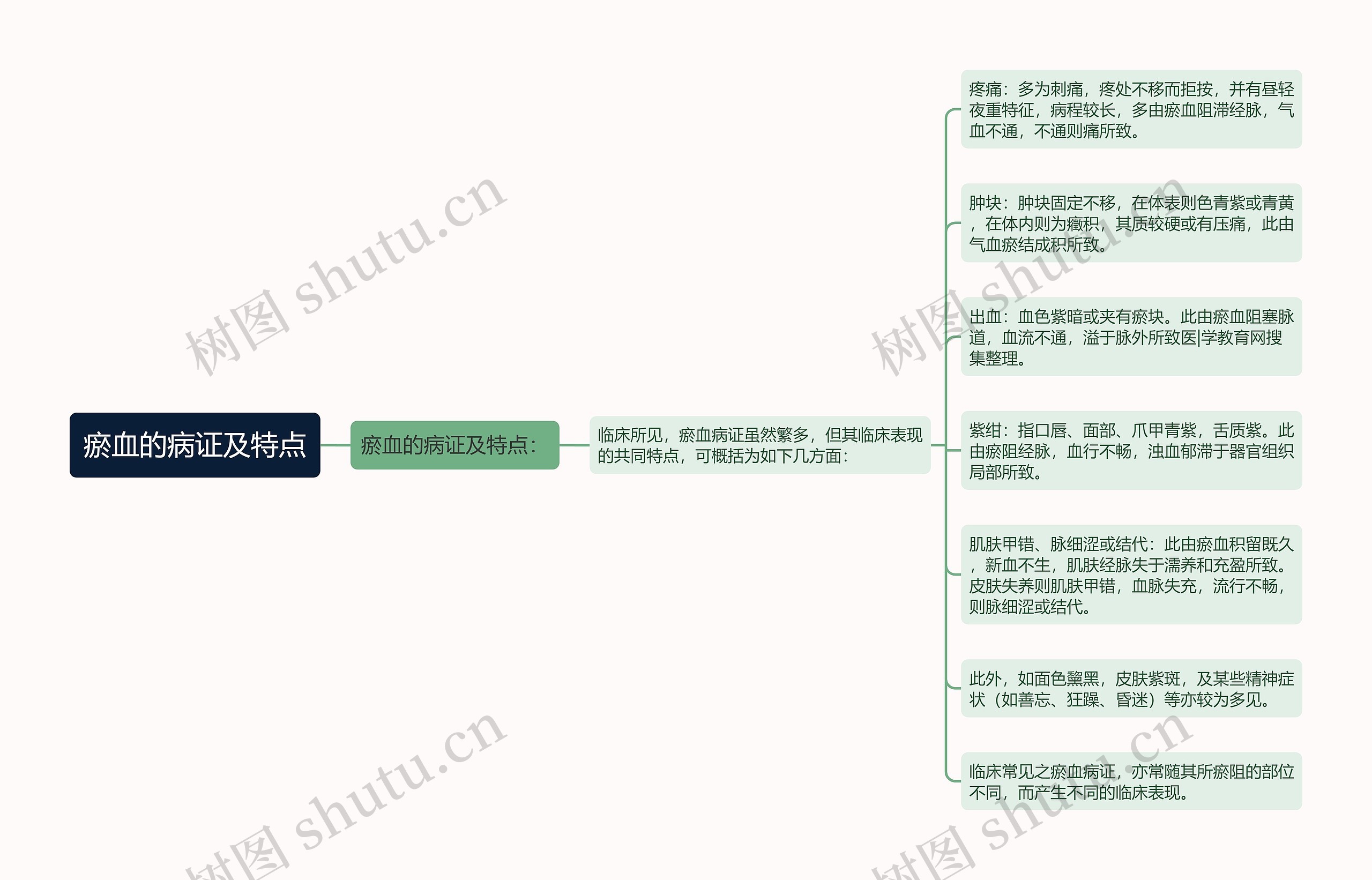 瘀血的病证及特点