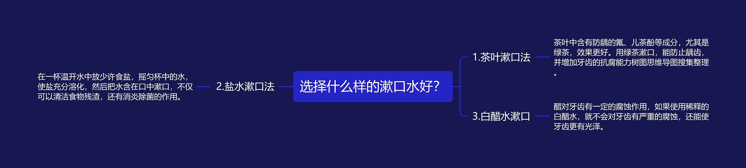 选择什么样的漱口水好？思维导图