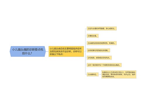 小儿偏头痛的诊断要点包括什么？