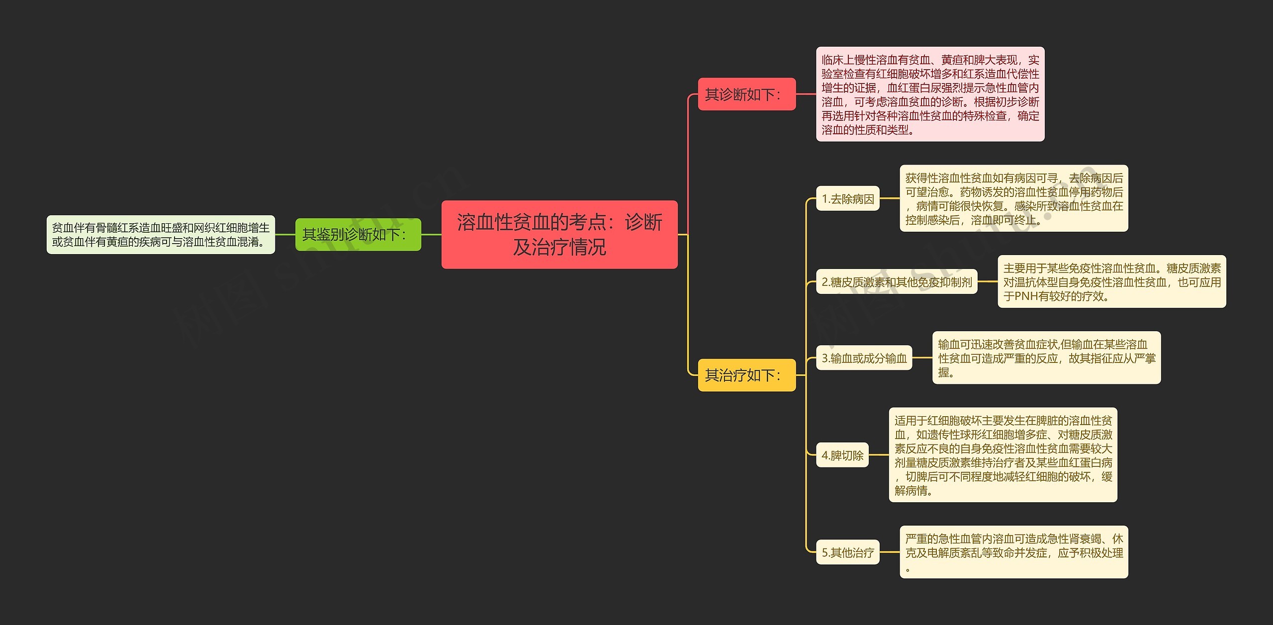 溶血性贫血的考点:诊断及治疗情况 溶血性贫血的考点:诊断及治疗情况