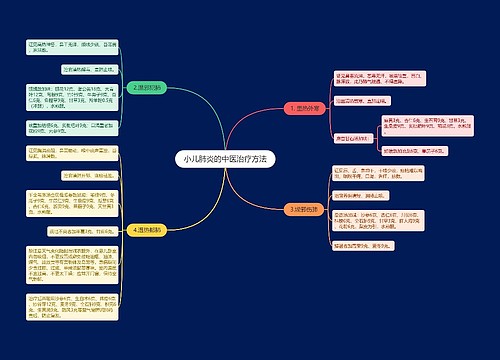 小儿肺炎的中医治疗方法