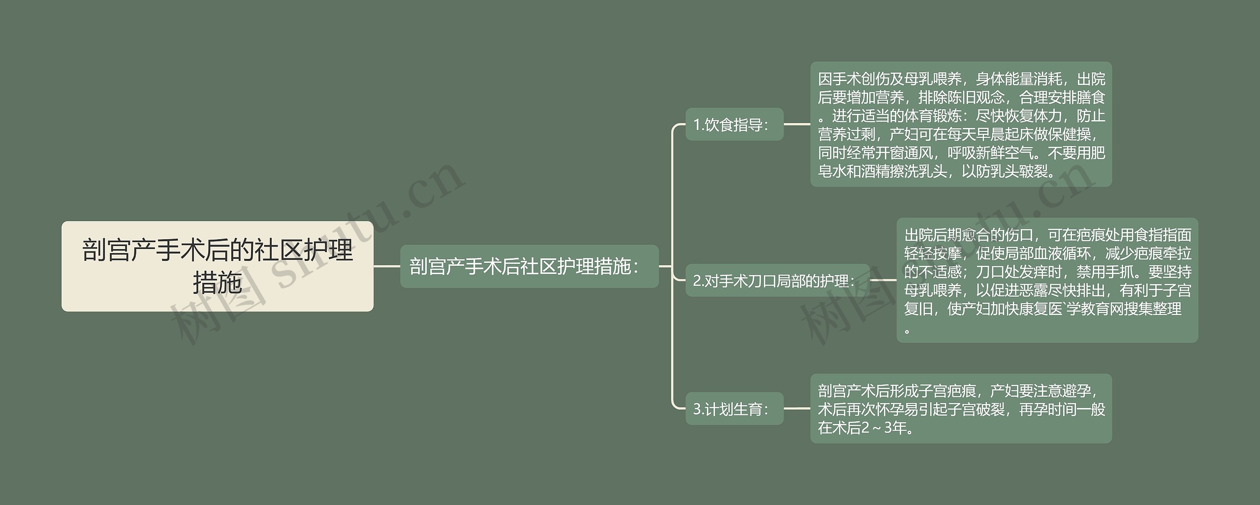 剖宫产手术后的社区护理措施