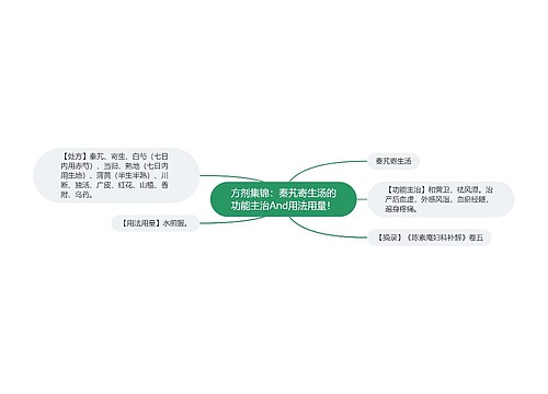 方剂集锦：秦艽寄生汤的功能主治And用法用量！