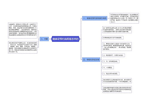 健康证预约流程是怎样的