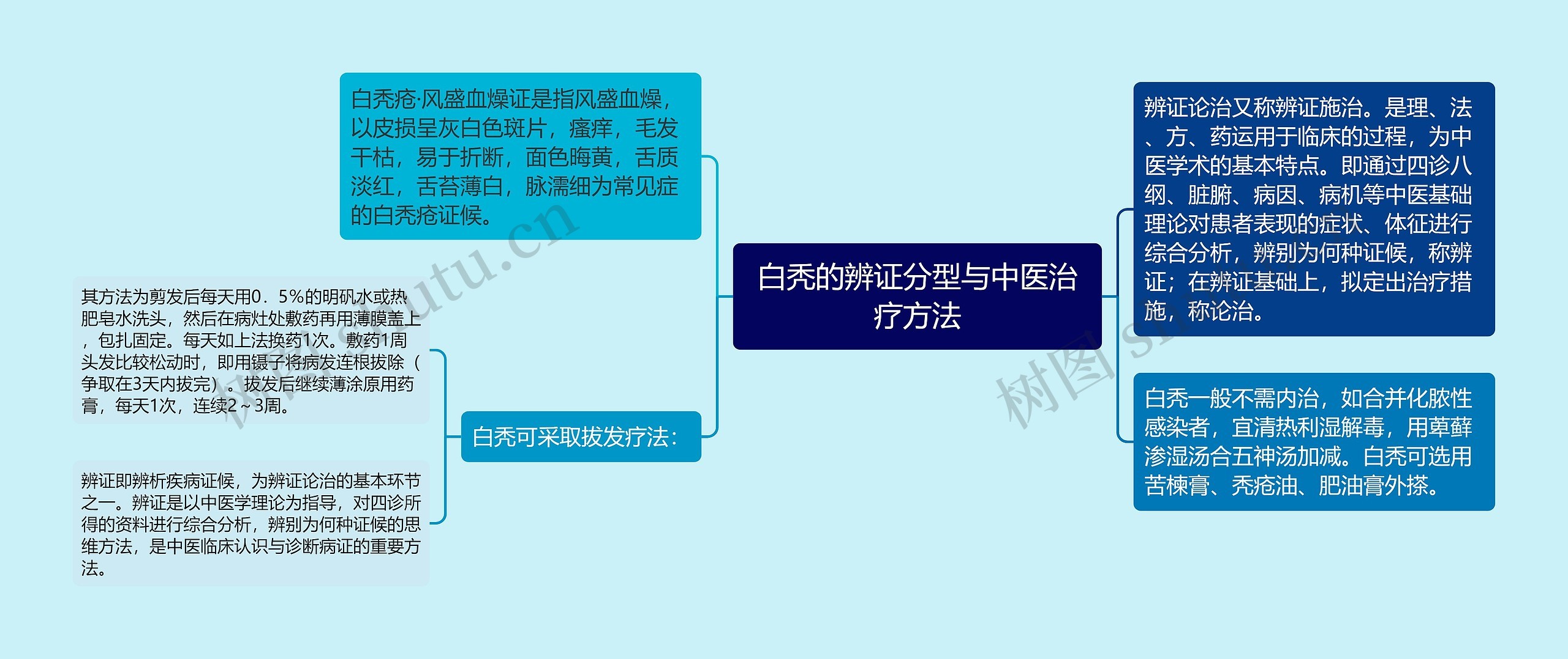 白秃的辨证分型与中医治疗方法