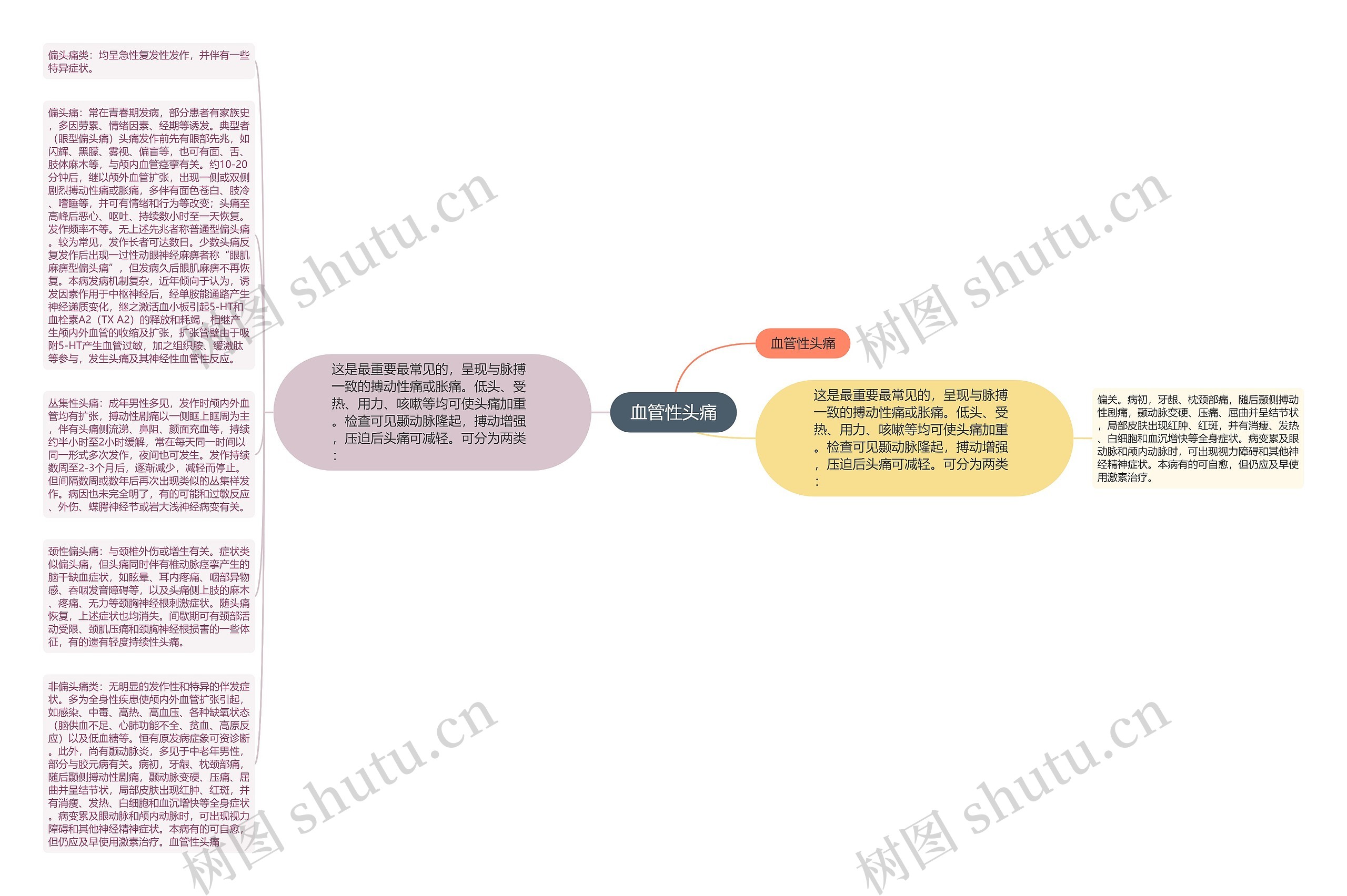 血管性头痛思维导图