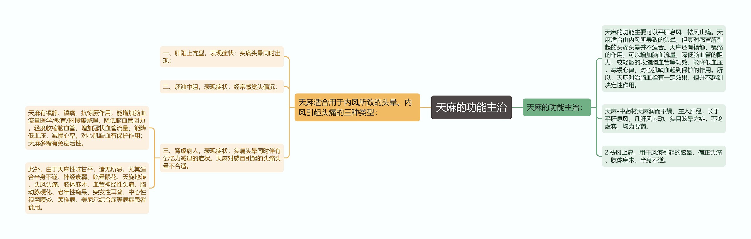 天麻的功能主治 天麻的功能主治